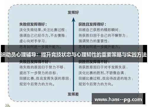 运动员心理辅导:提升竞技状态与心理韧性的重要策略与实践方法 运动员心理辅导:提升竞技状态与心理韧性的重要策略与实践方法
