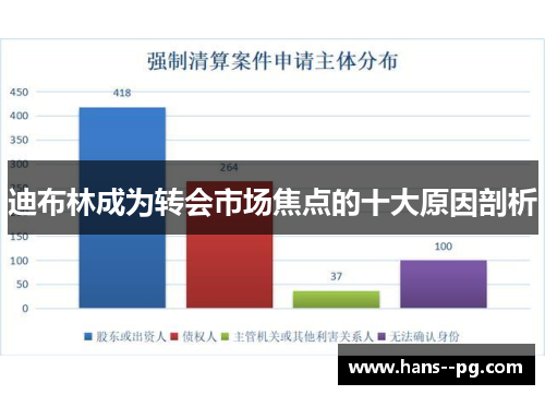 迪布林成为转会市场焦点的十大原因剖析