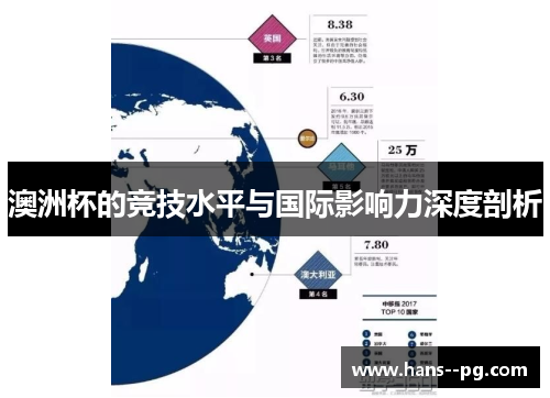 澳洲杯的竞技水平与国际影响力深度剖析 澳洲杯的竞技水平与国际影响力深度剖析