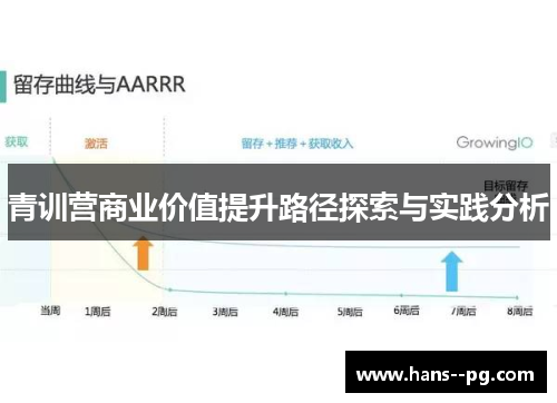 青训营商业价值提升路径探索与实践分析