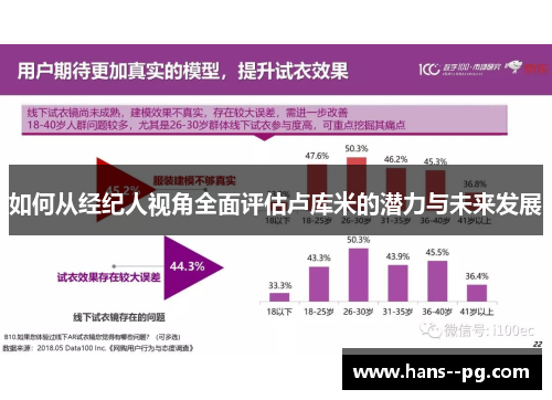 如何从经纪人视角全面评估卢库米的潜力与未来发展 如何从经纪人视角全面评估卢库米的潜力与未来发展