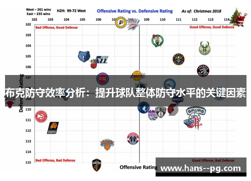 布克防守效率分析:提升球队整体防守水平的关键因素 布克防守效率分析:提升球队整体防守水平的关键因素