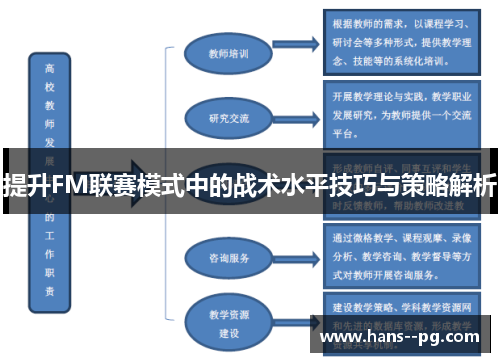 提升FM联赛模式中的战术水平技巧与策略解析