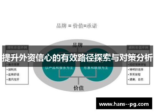 提升外资信心的有效路径探索与对策分析 提升外资信心的有效路径探索与对策分析