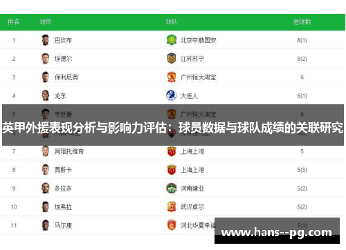 英甲外援表现分析与影响力评估：球员数据与球队成绩的关联研究