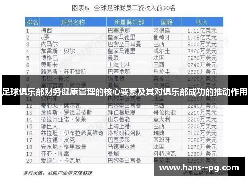 足球俱乐部财务健康管理的核心要素及其对俱乐部成功的推动作用