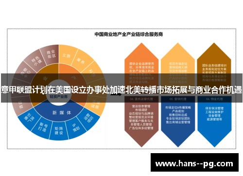 意甲联盟计划在美国设立办事处加速北美转播市场拓展与商业合作机遇 意甲联盟计划在美国设立办事处加速北美转播市场拓展与商业合作机遇